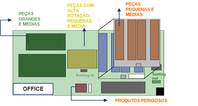 Planta do armazém